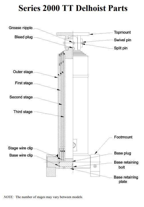 Series 2000 Delhoist